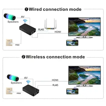 2v1 Bezdrôtové pripojenie WIFI S Obrazovke Ethernet Adaptér Pre Oheň TV Stick 4K Ultra / 3/2/1 Domov Mini pripojený do siete Ethernet