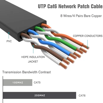 30 M Plochý Kábel siete Ethernet RJ45 Lan Kábel Siete Ethernet Jumper CAT 6 Sieťový Kábel pre Počítač Smerovače, Notebooky