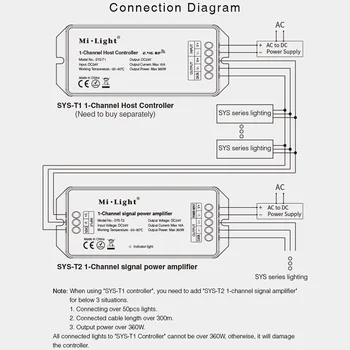 DC24V 1-Kanálový LED Host Controller/signálu zosilňovač Stmievateľné radič podporu DMX512/2.4 G vzdialenej/APP/ovládanie hlasom