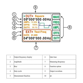DDS Funkciu Generátora Signálu Počítadlo Zdroj Signálu Frekvencia Meter Pulzný Generátor Syntetizátor QLS2800S 2MHz / 5MHz