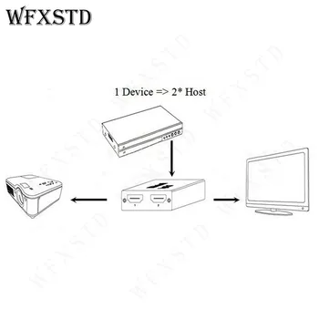 HDMI Bi-smerový Prepínač, 2 v 1 z prepínač alebo 1: 2 z splitter tým, manuálne ovládanie