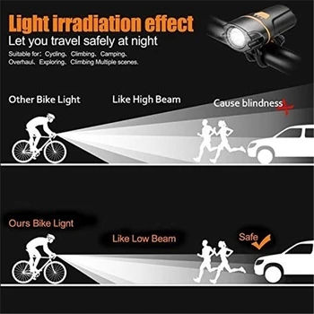 Požičovňa Svetlometov Predné Svetlo LED Bicyklov Svetla USB Nabíjateľné Svetlo na Bicykel Baterka Bicykel Zadné Svietidlo Cyklistické Svetlometov