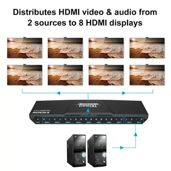 TESmart HDMI splitter 2 v 8 výstup 4K 60Hz 2.0 black HDCP,HDR,EDID