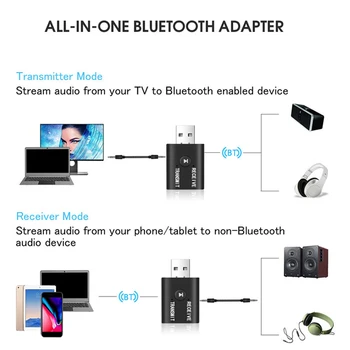 USB Stereo Hudby Adaptér Bezdrôtovej siete 2 v 1, Bluetooth 5.0 Dongle, 3.5 mm AUX Bezdrôtový Stereo Audio Vysielač, Prijímač