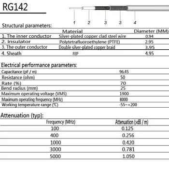 Vysoko Kvalitné Low-Loss RP-TNC Samec Konektor Prepínač TNC Žena Predelom Pigtail Kábel RG142 50 20