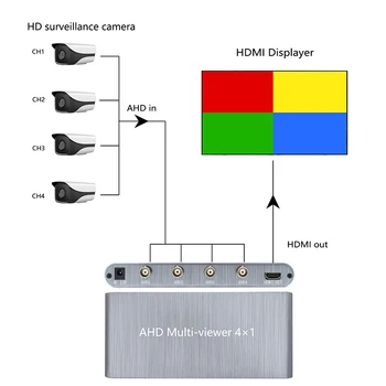 Wiistar AHD 4x1 Multi-viewer AHD Prepínač 4 v 1 výstup HDMI 1080P Quad Obrazovke v Reálnom Čase Multiviewer podporu Dva modely prepínanie