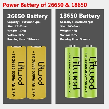 XHP90.2 4-core Led Baterka Power Bank Funkcia Baterky Usb Nabíjateľné 18650 alebo 26650 Batérie Zoomovateľnom Hliníkovej Zliatiny Svietidla 31942